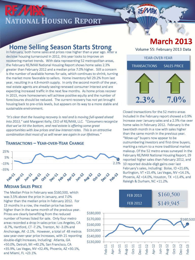 REMAX National Housing Report March 2013